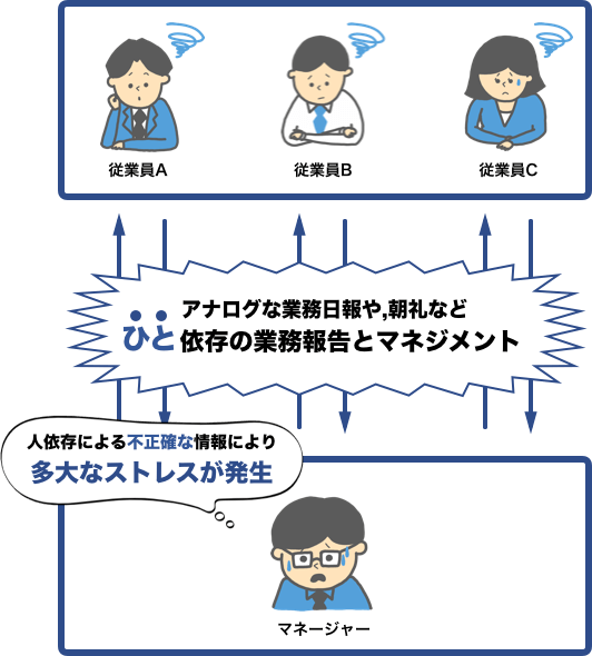 カシーとは Qasee シェアno 1 業務可視化 組織課題見える化ツール