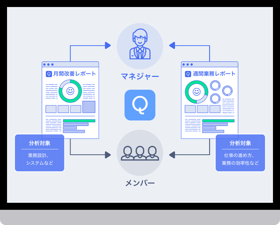 アナログな日報を見ても、記載する人の書きぶりに左右され結局何も分からないな。。