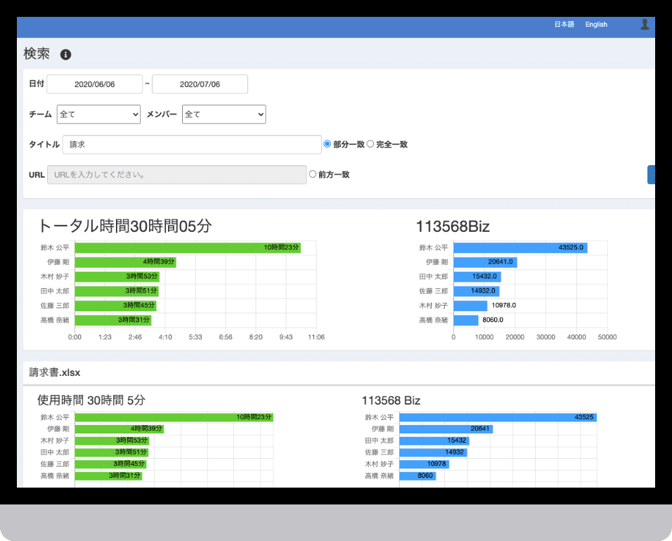 現場の業務を一部システム化しようと思ってるけど、本当に効果あるのかな。。