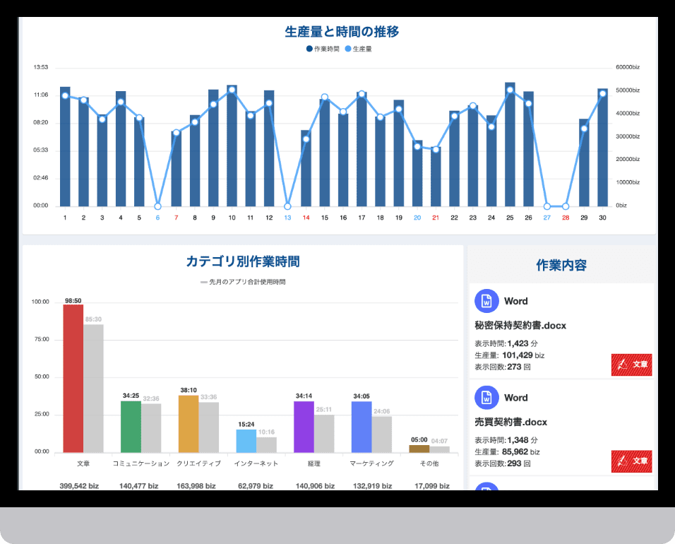 なぜあの人は仕事が早いのに、自分は遅いのだろう。。もっと効率的に働きたいがどうしたら、、
