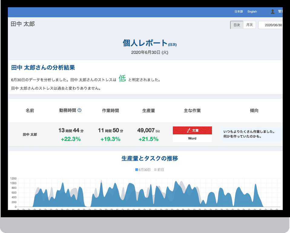 しっかりと自分の業務の事を上司に知ってもらいたいし評価もしてもらいが、、